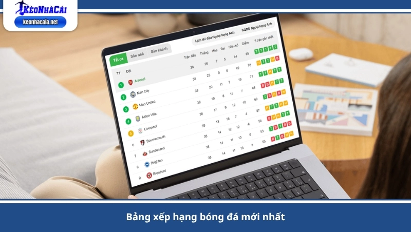 bảng xếp hạng bóng đá mới nhất