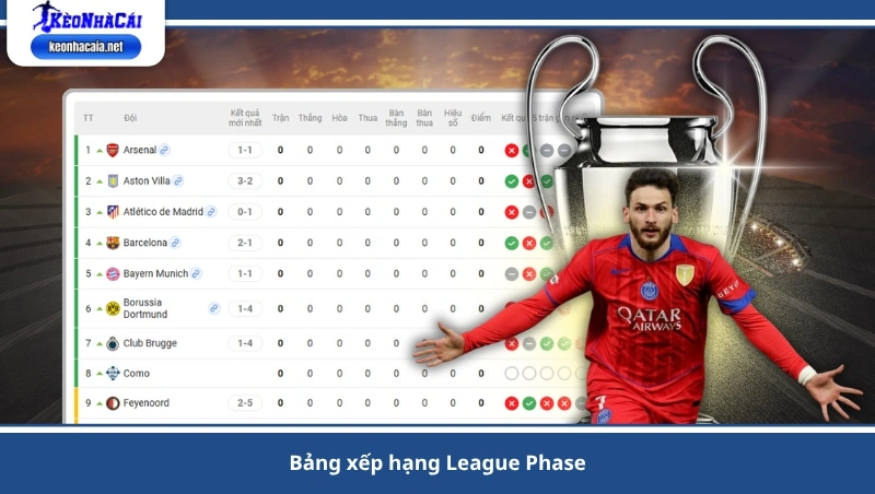 Bảng xếp hạng League Phase