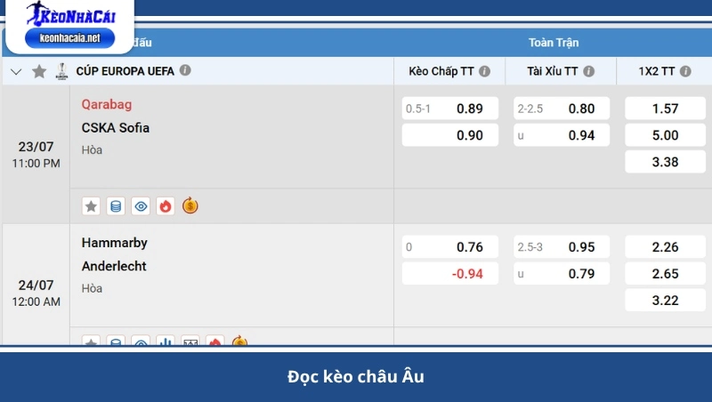 đọc kèo châu Âu