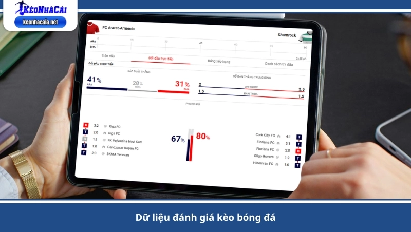 dữ liệu đánh giá kèo bóng đá