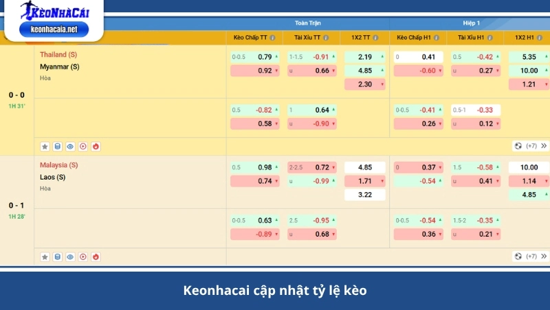 Keonhacai cập nhật tỷ lệ kèo