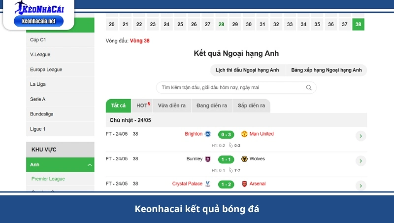 Keonhacai kết quả bóng đá