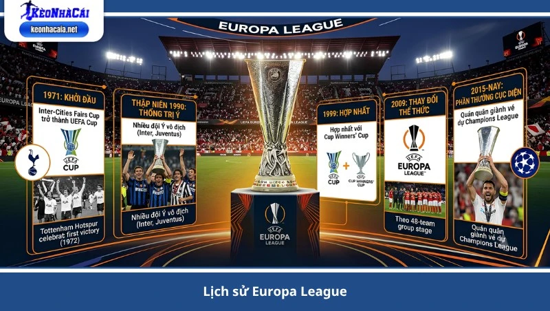 lịch sử Europa League
