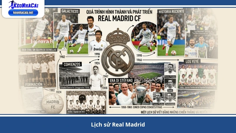 lịch sử Real Madrid