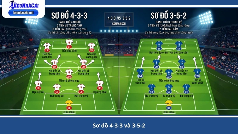 Sơ đồ 4-3-3 và 3-5-2