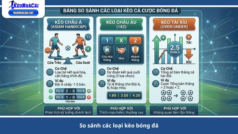 so sánh các loại kèo bóng đá