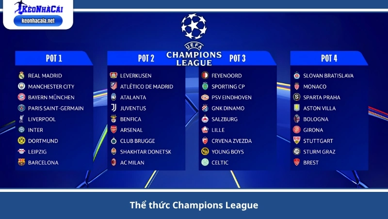 thể thức Champions League