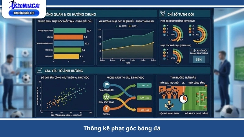 thống kê phạt góc bóng đá